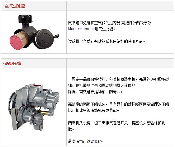 阿特拉斯`科普柯柳泰克空气压缩系统服务中心